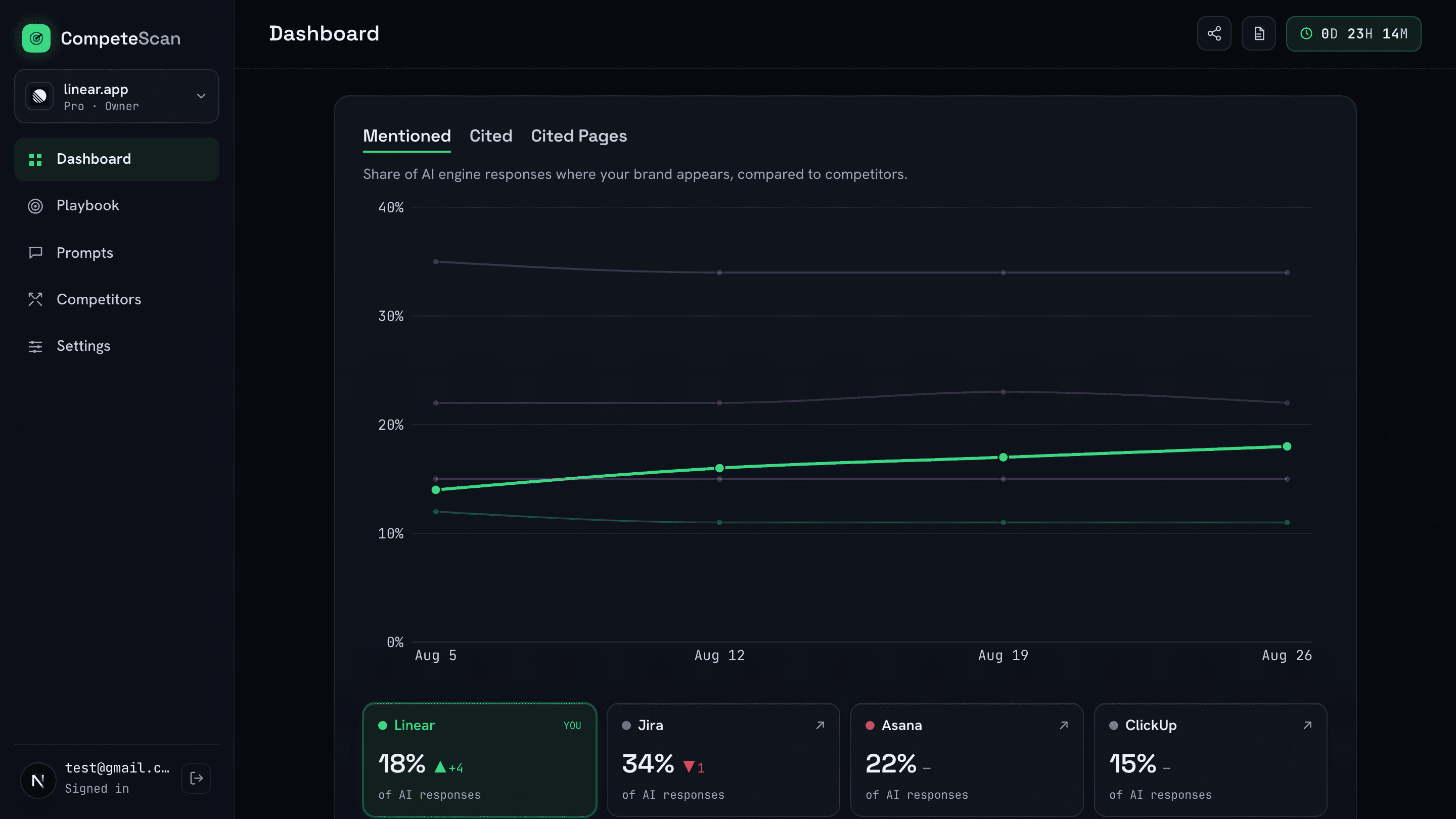 CompeteScan dashboard